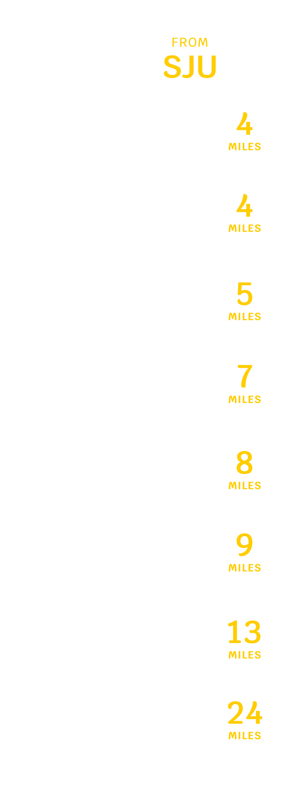 Avelo Airlines San Juan, PR Distance Chart