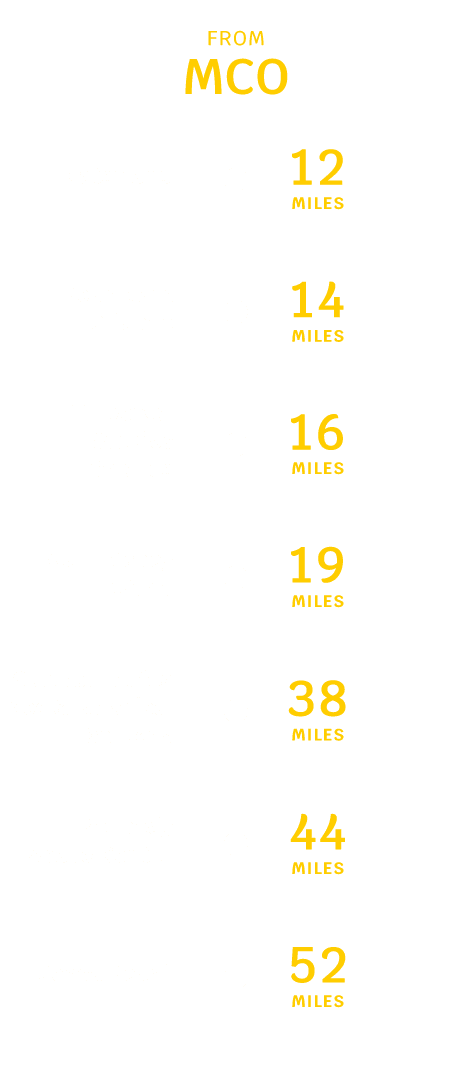 Avelo Orlando, FL Distance Chart